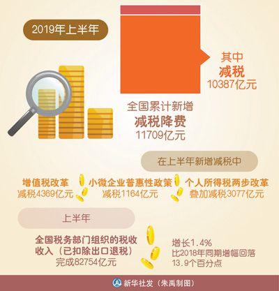 广西南宁期货开户人民日报调研增值税改革:政策红包真金白银