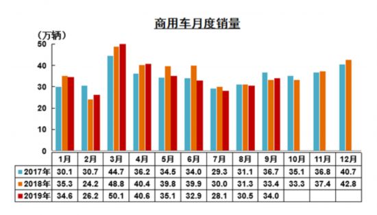 微卡销量排行_国内微卡销量前七名车型汇总