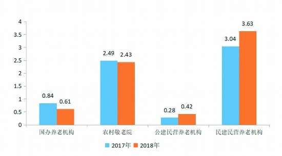成都的人口_上海房价太火了(2)