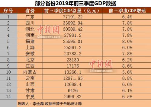 2020年三季度各省gdp(2)