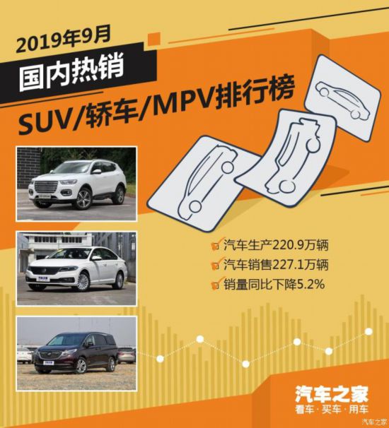 2019年9月国内热销SUV/轿车/MPV排行榜