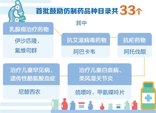 仿制药提质降价成趋势 药品目录共33个