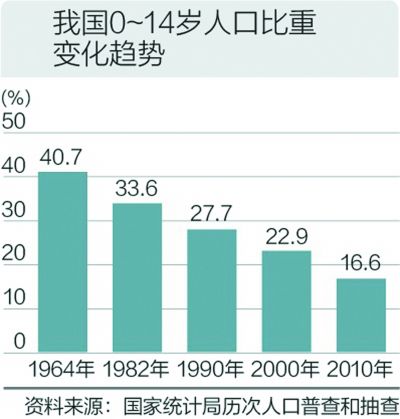 从“政策性低生育”进入“内生性低生育”