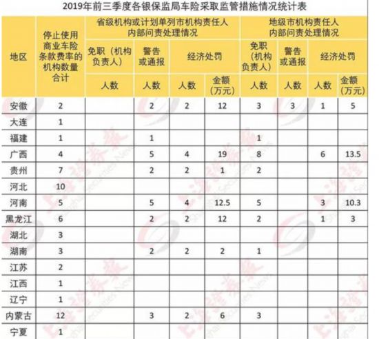 监管下狠手 87家机构被罚1700多万元