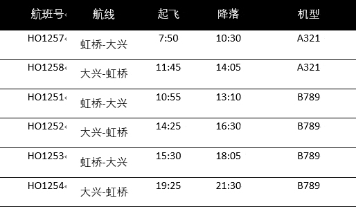 民航新航季27日起执行 多家航司转场大兴国际机场