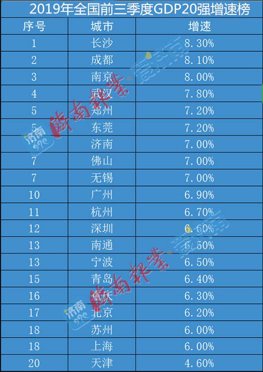 2019年gdp增速是多少_北大光华思想力 宏观经济预测课题组 2019年中国经济展望