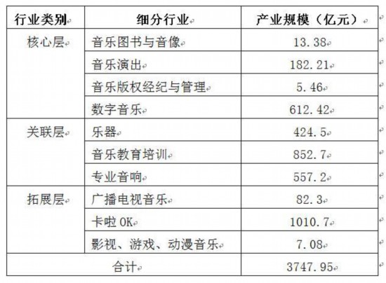 国家图书馆网站注册以后可要收费_音乐收费以后 谁收益最大_音乐收费以后 谁收益最大