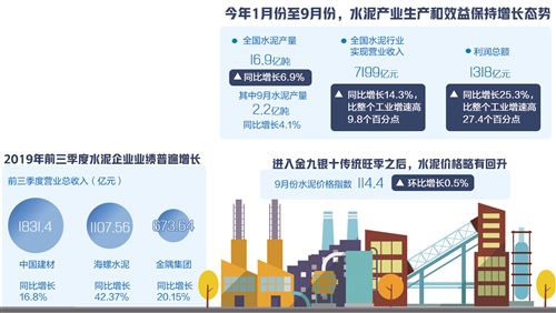 水泥行业仍需不断推进高质量发展