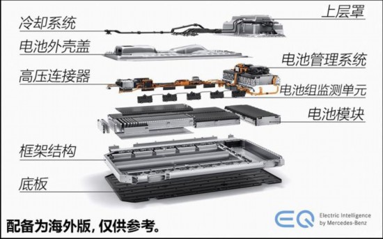 北京奔驰 奔驰EQC 2019款 基本型