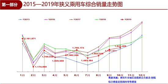 10月车市下滑收窄 新能源“四连降”