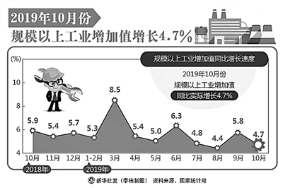 从三个“怎么看”说经济大趋势 “长期有基础，短期有支撑”