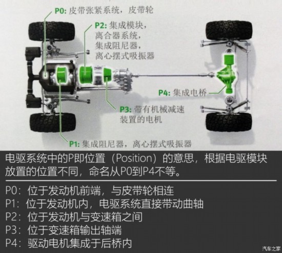 汽車(chē)之家