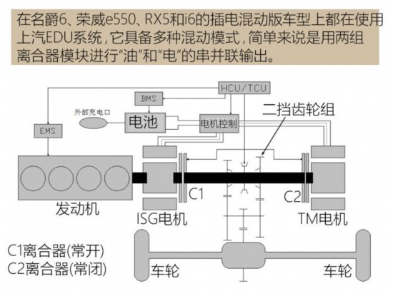 汽車(chē)之家