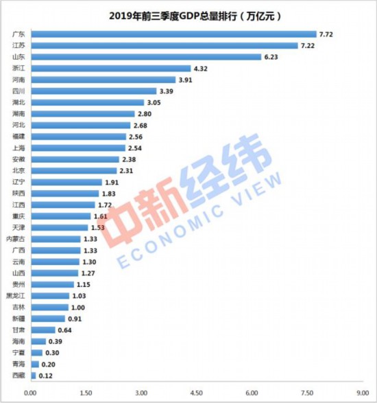 全国第六 四川省经济总量(3)