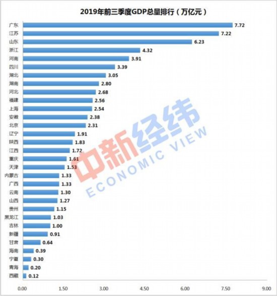 江苏2021第二季度gdp_江苏第二师范学院(2)