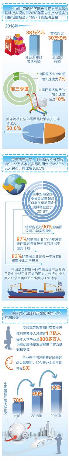 中国经济韧性强动力足潜力大 质疑论调不攻自破