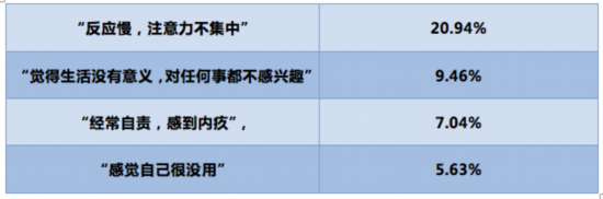 孩子有了抑郁表现怎么办？请把这三句话告诉孩子