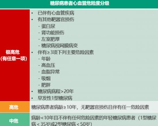 糖友为何要吃阿司匹林？这份指南给出答案！