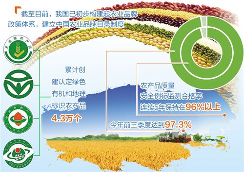 中国农业正在亮出“金字招牌” 坚持以品牌建设促进农产品品质提升