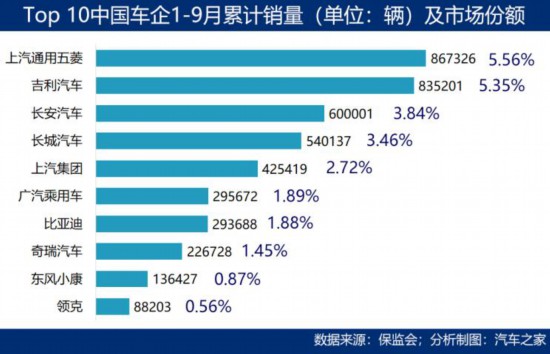 汽车之家