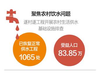 用水 人口 关系_节约用水手抄报(3)