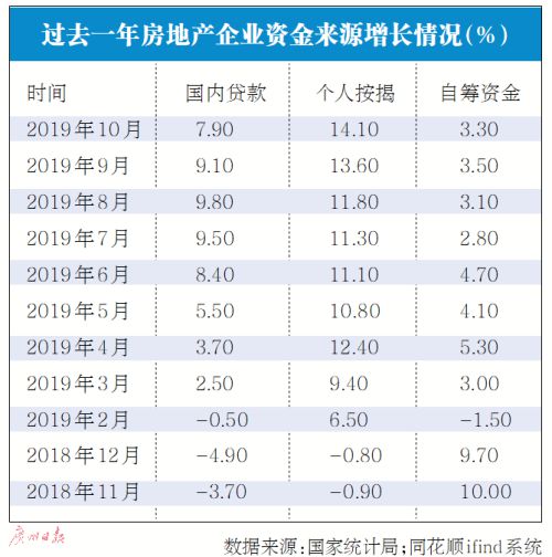 国家统计局：今年1-10月份全国商品房销售面积超过13.3亿平方米