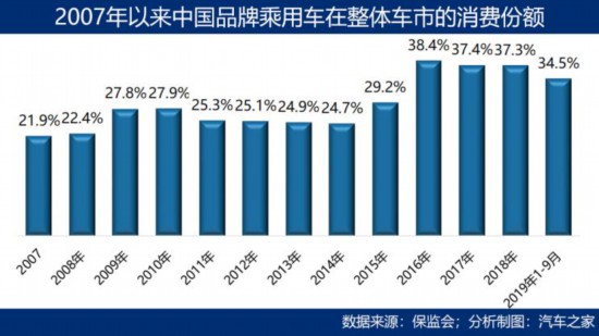 数据解析头部中国车企如何突破市场壁垒