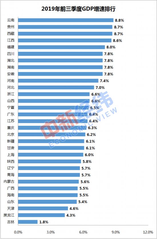 一季度gdp江西陕西_江西,全国第七