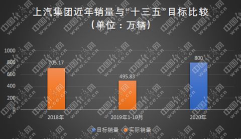 2020年在即,地方车企十三五能否再次超越