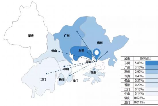 粤港澳大湾区协同创新发展报告(2019)--深圳