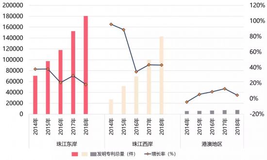 四大湾区经济总量对比_中美gdp总量对比2020(2)