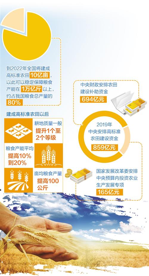 建设10亿亩高标准农田 多渠道筹集建设资金