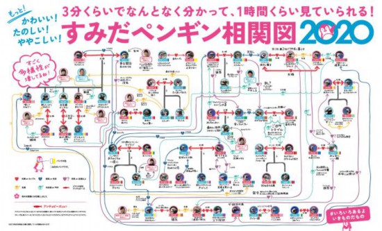 报道称,这张海报特别之处在于,它将企鹅的人际关系描绘得相当复杂