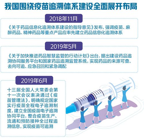 扫一扫每支疫苗都可追溯