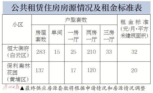 面向符合条件的来穗务工人员 广州推出420套公租房