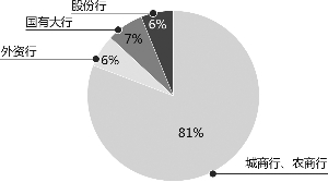 11月银行二级资本债发行升温 两银行罕见“不赎回”