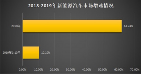 2020年在即 北上广车企的新能源车理想与现实