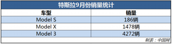 1-10月进口车数量同比下滑5.2% 预计2020年进口车市场局势不容乐观