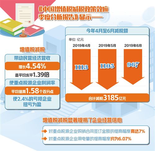 降低税率显著提高了企业盈利能力，消费者可享减税收益超76%