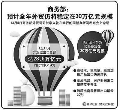  外贸进出口逆势增长 稳中提质发展态势好于预期