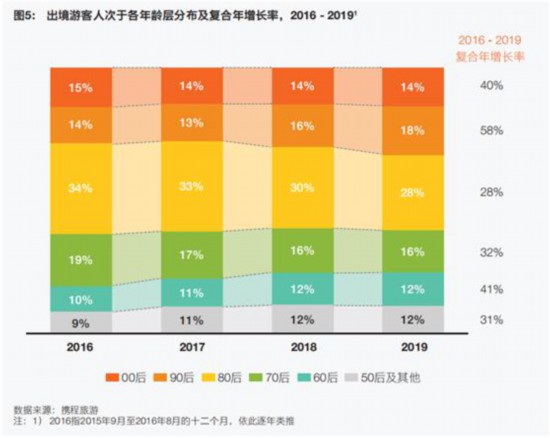 目前出境游的新潜力引擎和下沉式扩散趋势明显