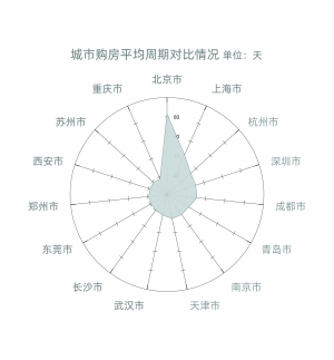 新一线城市正在吸引越来越多的年轻人去实现梦想