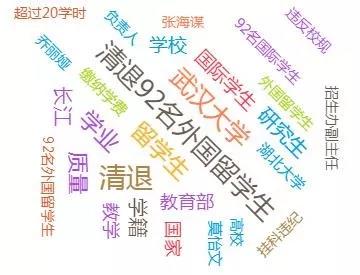 人民舆情：武大清退92名留学生后媒体、网友啥态度