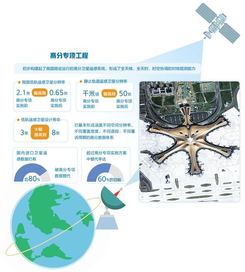 高分七号卫星带你去看地球3D大片