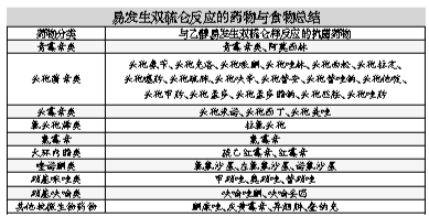 这样吃后果很严重 当心会“药”你小命 