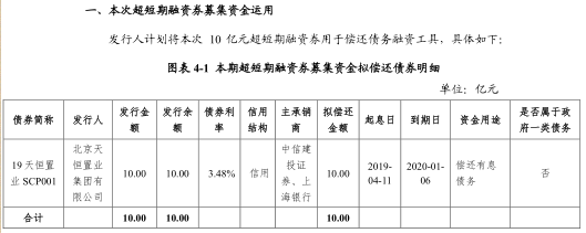 北京天恒集团拟“借新还旧”：有息债务接近500亿元