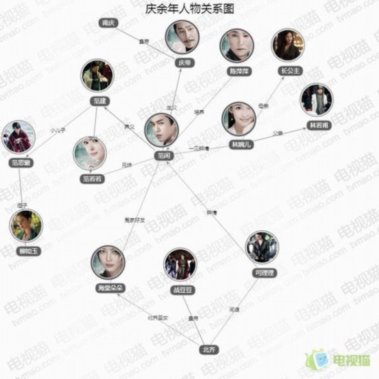 人物关系图让你一目了然