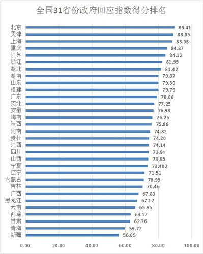 2019大学排行_清华大学...