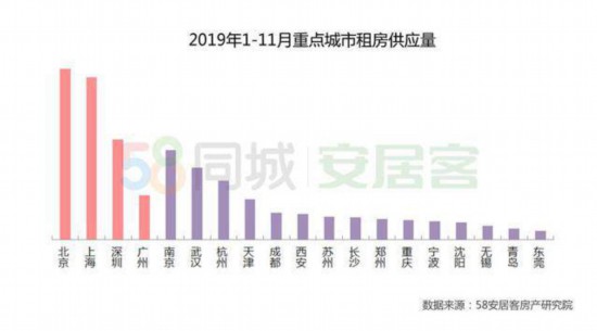 多地保障租房供应 16个试点城市获财政支持