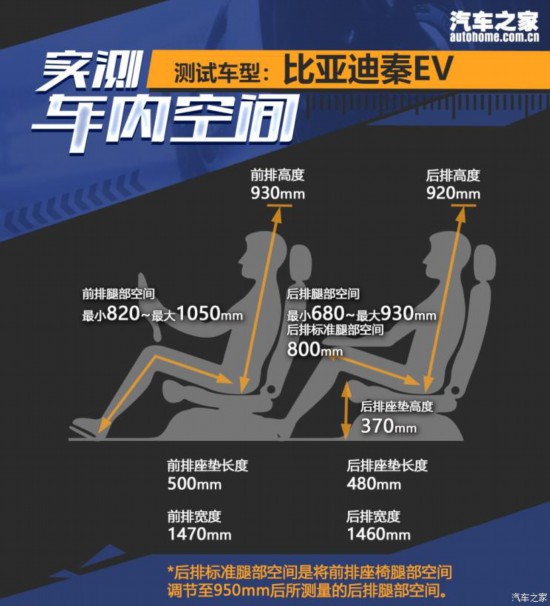 比亚迪 秦新能源 2019款 秦EV